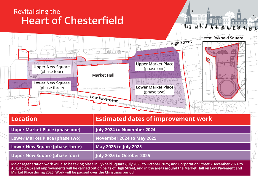 Revitalising the Heart of Chesterfield timeline