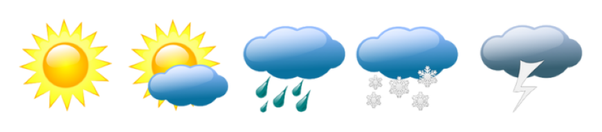 Weather images