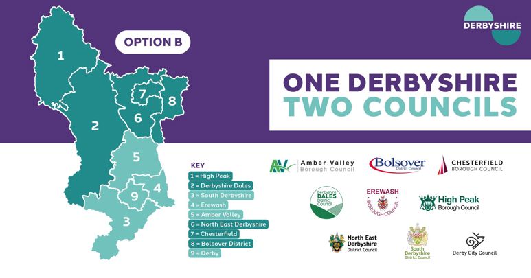 Option B graphic showing