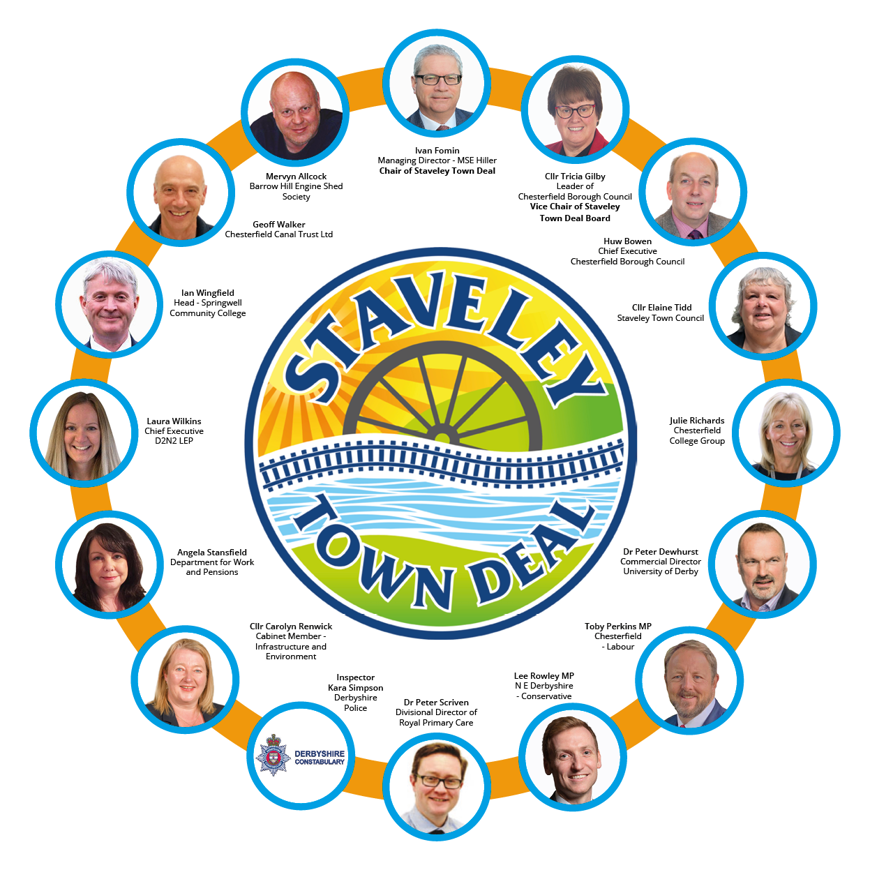 Staveley Town Deal board members