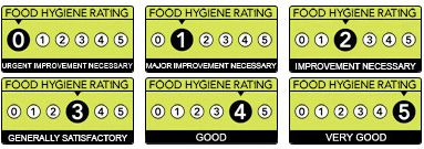 Food Hygiene Rating Scheme Stickers