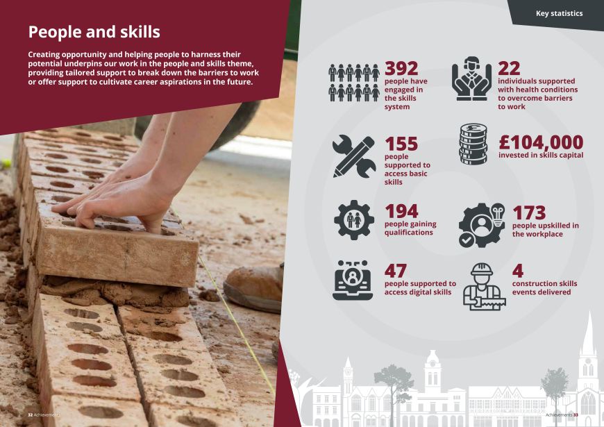 People and skills