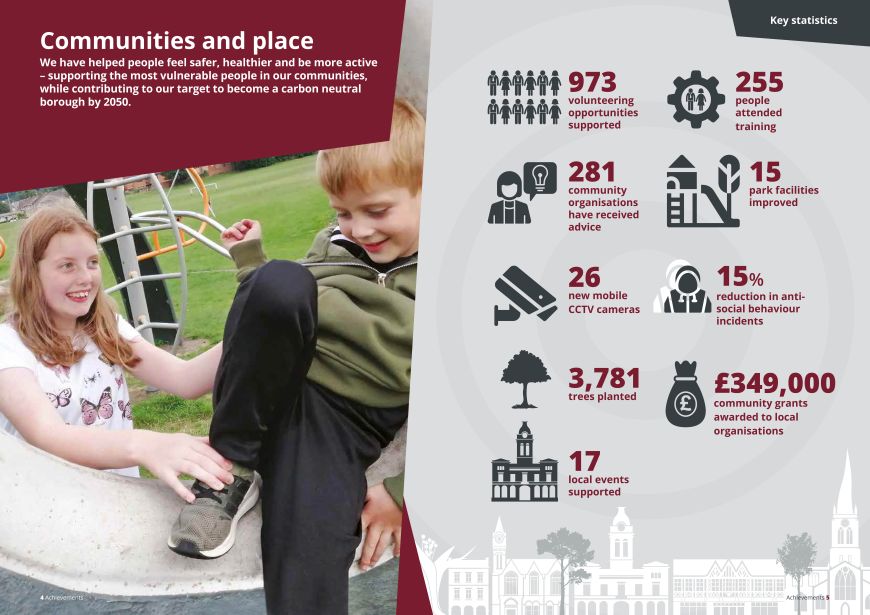 Communities and place